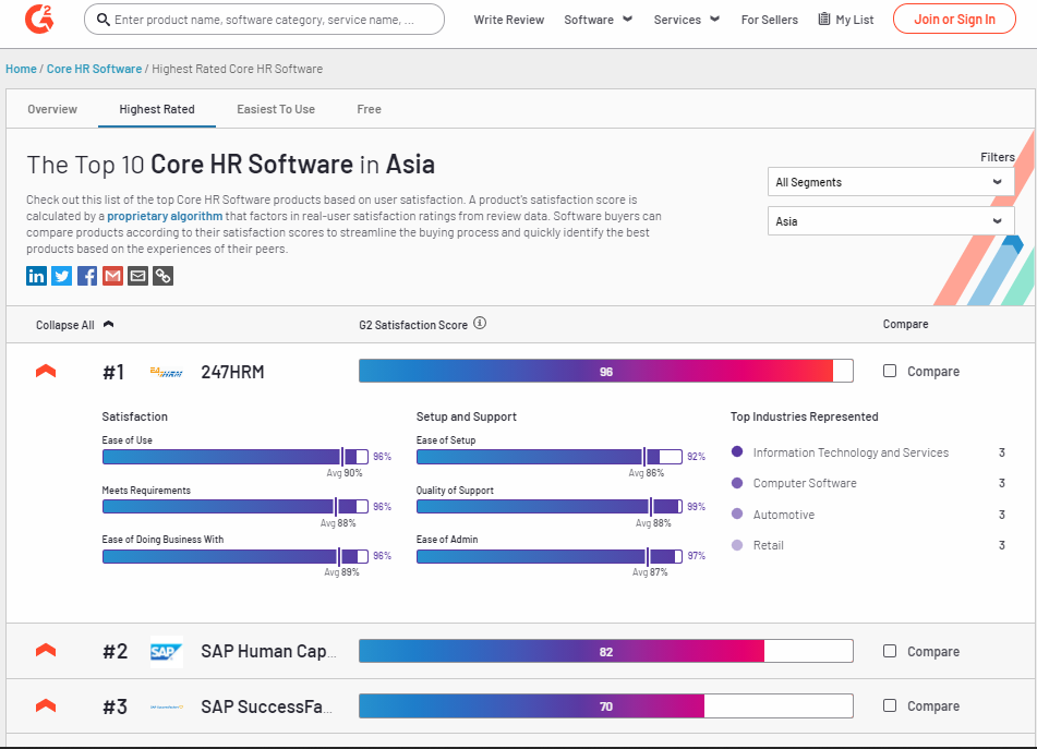Best HR Software in India